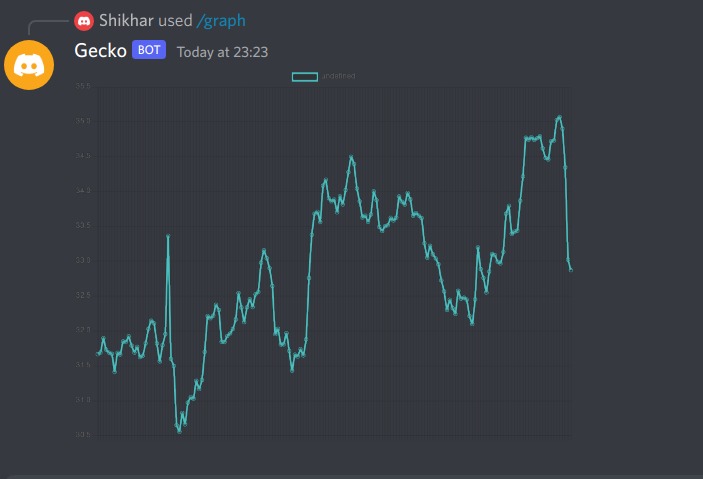 Gecko – screenshot 2