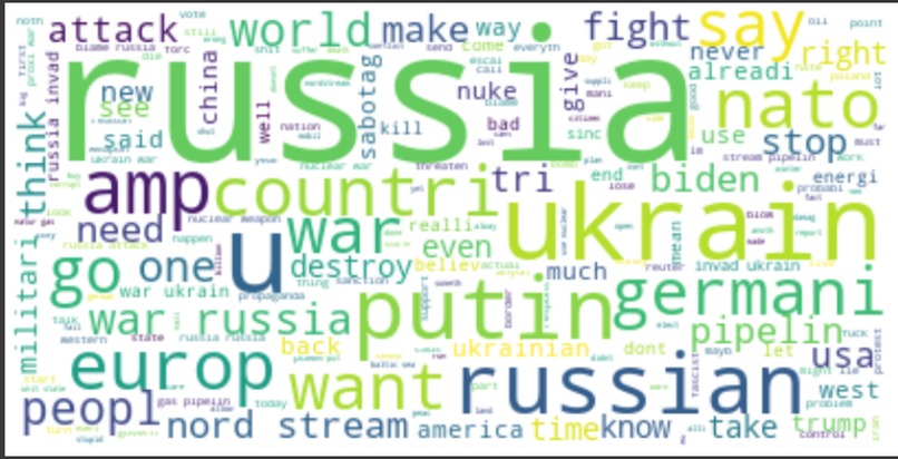 Russia vs Ukraine--Twitter Sentiment Analysis – screenshot 1