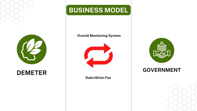 Phaunus – screenshot 5