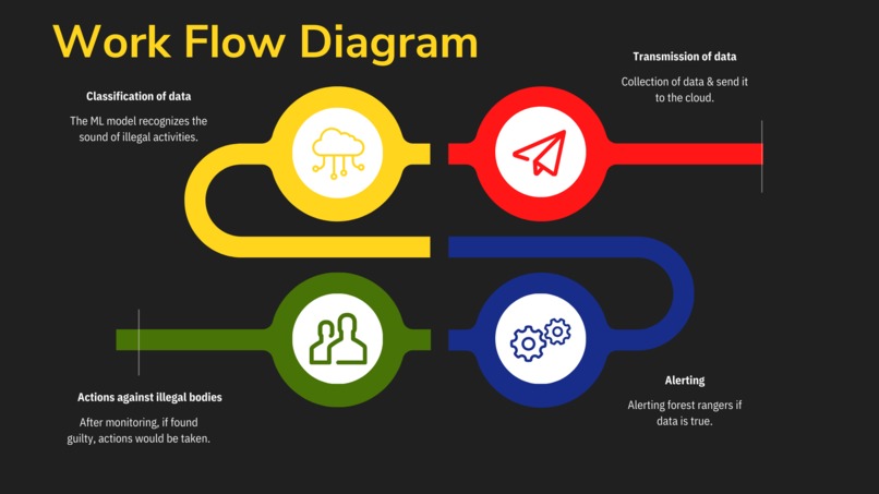 Phaunus – screenshot 4