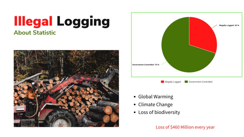 Phaunus – screenshot 1