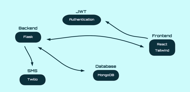 Shark Alerts – screenshot 2