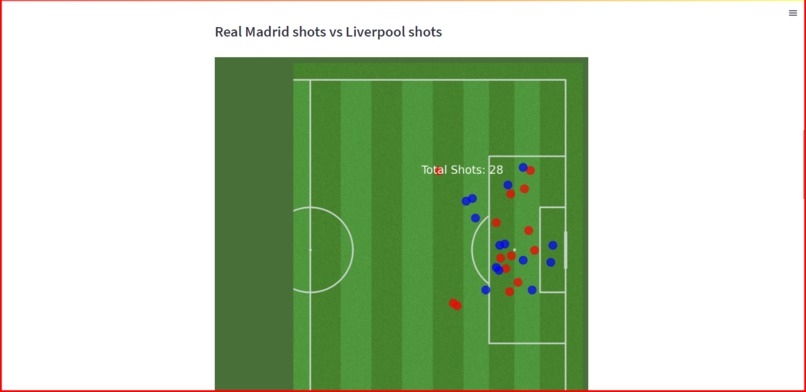 Soccer Viz – screenshot 9