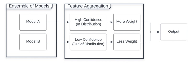 Only Believe What You Know – screenshot 1