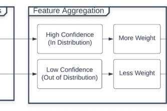 Only Believe What You Know