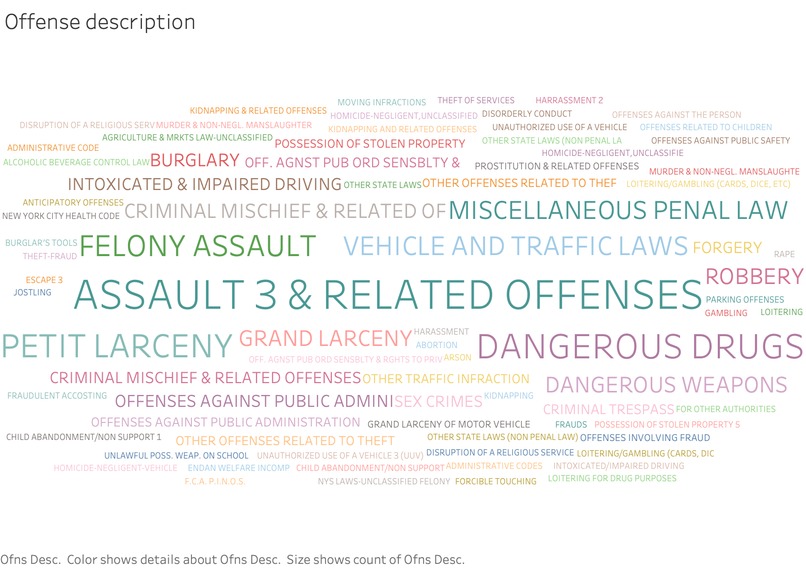 Debiasing Dataset Features for Crime Prediction – screenshot 2
