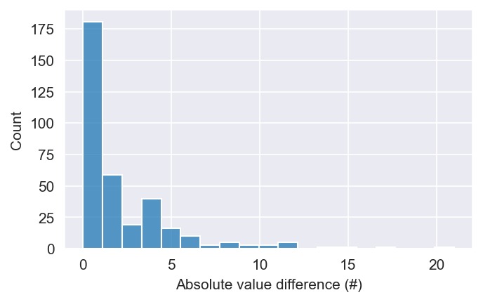 Riscar-AI – screenshot 1