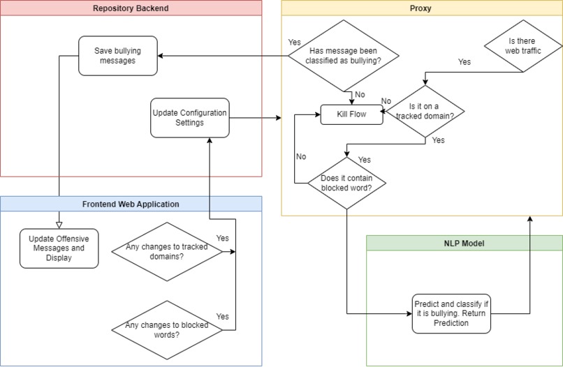 Why You Bully? – screenshot 3