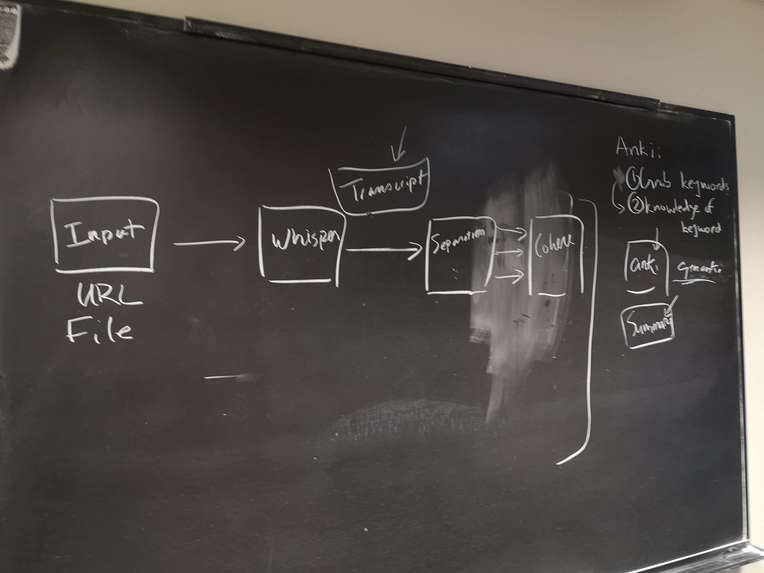 EasyNotes – screenshot 1