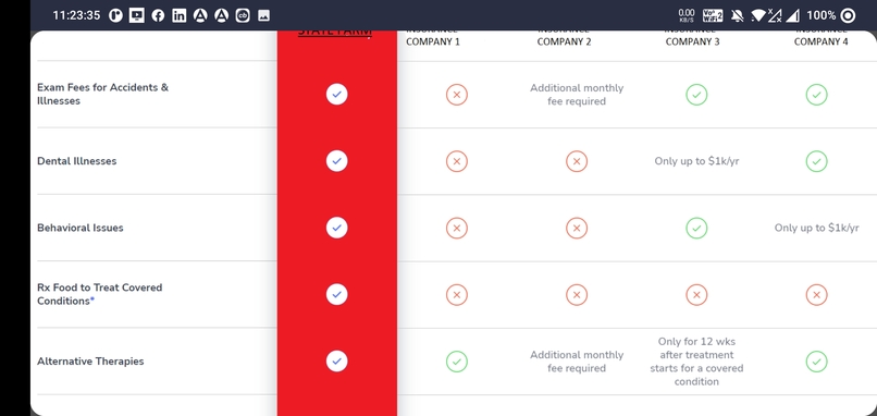PawSure – screenshot 9