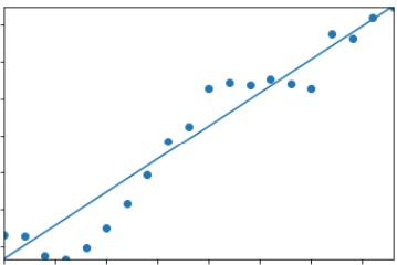 Consistency of Birth Analysis Test – screenshot 1