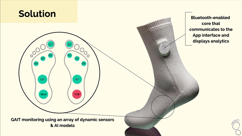  OrthoPedia - Together we stand corrected – screenshot 2