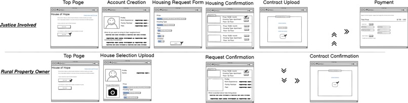 House of Hope – screenshot 1