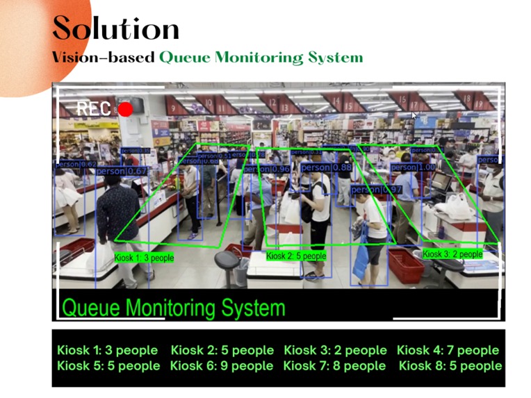 Vision-based Queue Monitoring System – screenshot 4