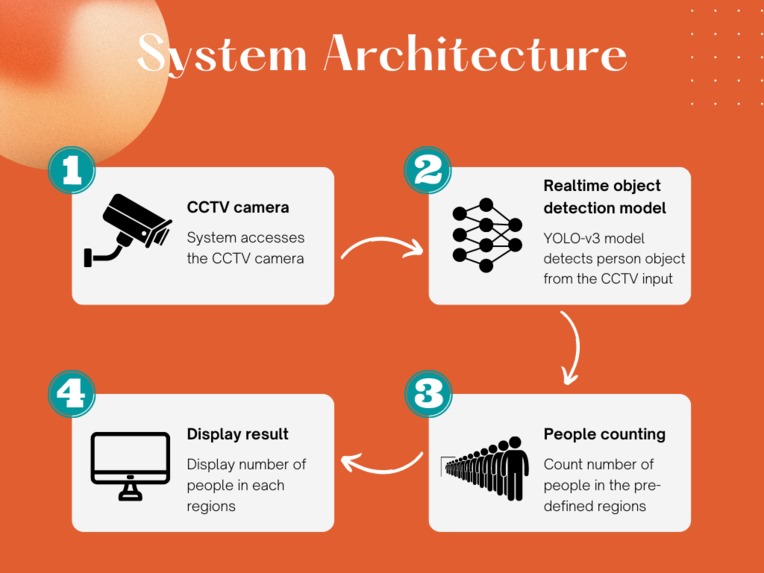 Vision-based Queue Monitoring System – screenshot 5