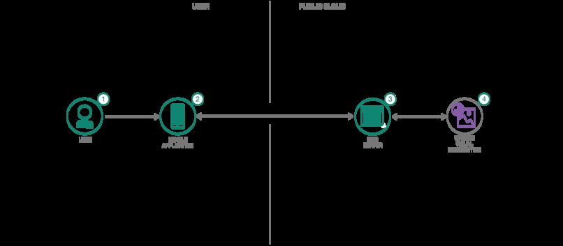AI Insurance – screenshot 1