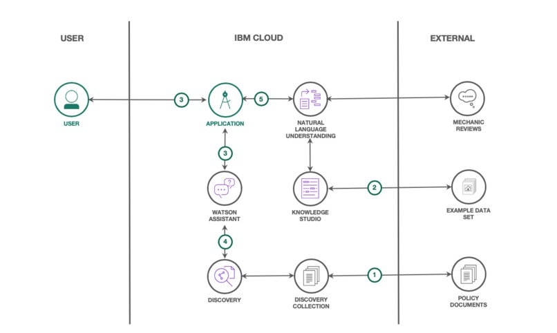 AI Insurance – screenshot 3