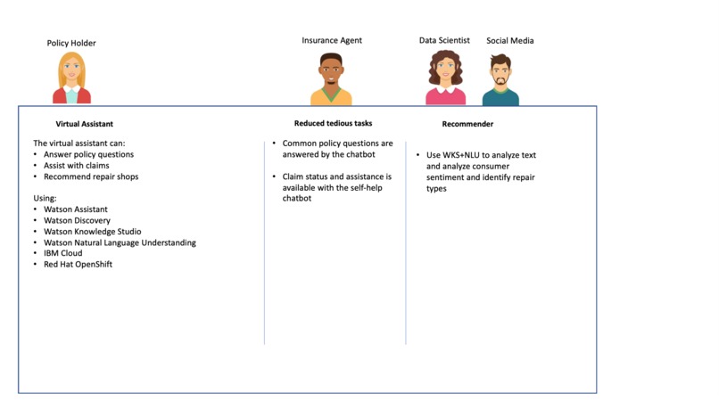 AI Insurance – screenshot 4
