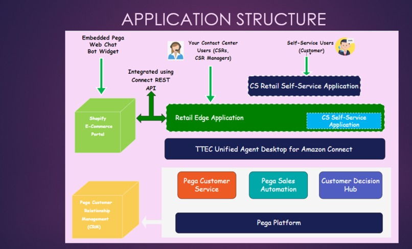 Retail Edge – screenshot 1