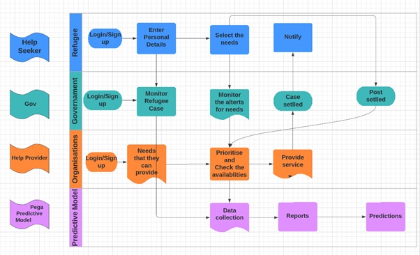 We Stand With You – screenshot 2