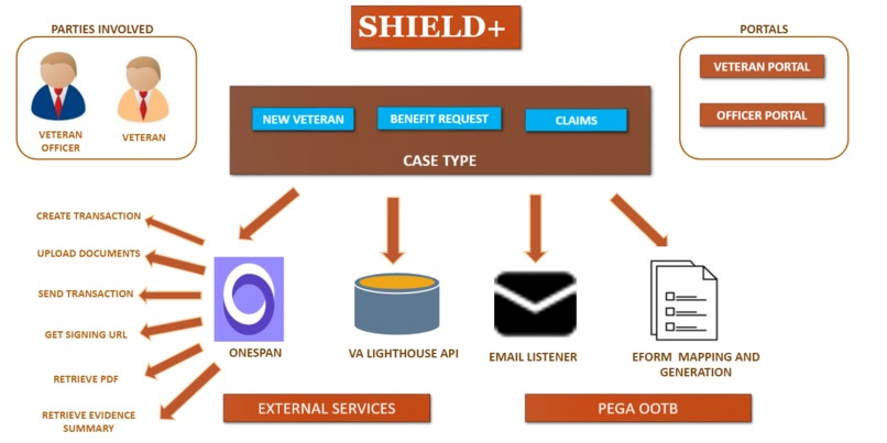 Shield+ – screenshot 5