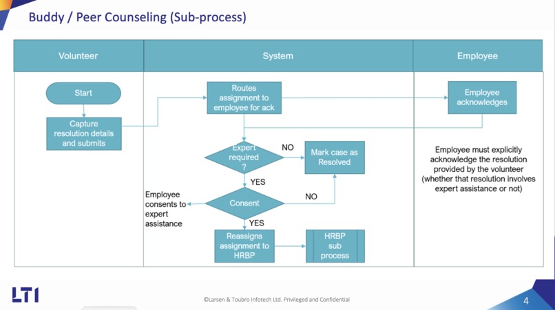 Mind Mellow Application – screenshot 3