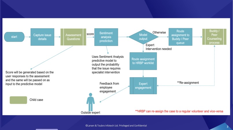 Mind Mellow Application – screenshot 2