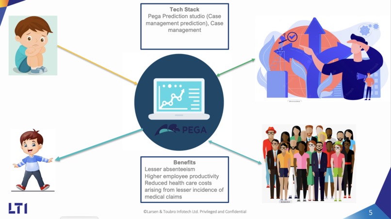 Mind Mellow Application – screenshot 4