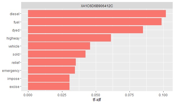 Bloomberg Industry Group 2022 Datathon Challenge – screenshot 1