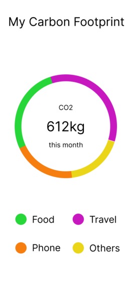 C4 - Carbon Check – screenshot 2