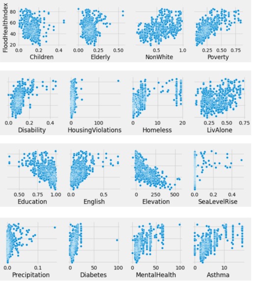 Flood Health Risk Prediction with Machine Learning Models – screenshot 1
