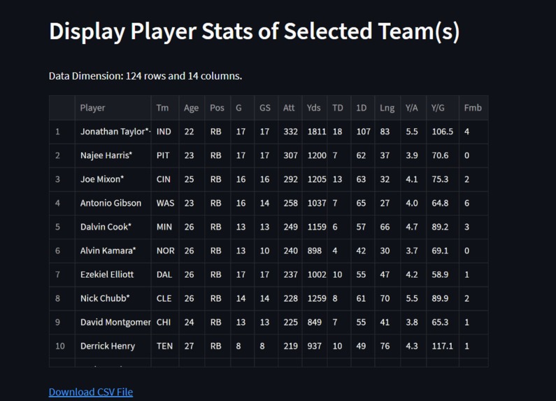 Exploratory NFL Rushing Statistics – screenshot 2