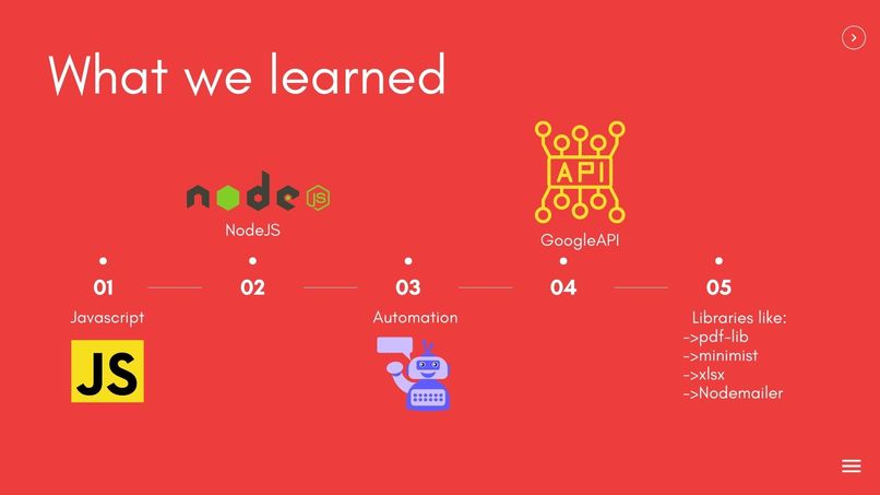 CertificateAutoMailerAndMaker { CAM^2 } – screenshot 5