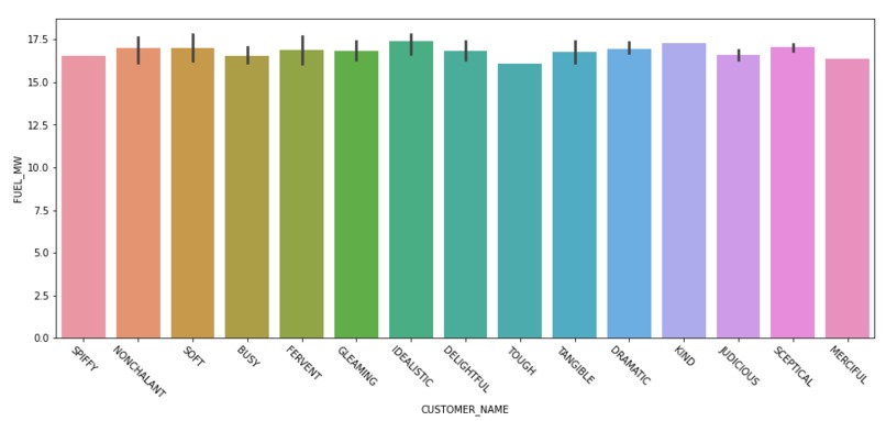 BH Data Visualization Challenge: Customers and Plants – screenshot 1