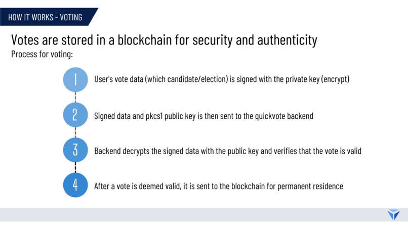 Quickvote – screenshot 1