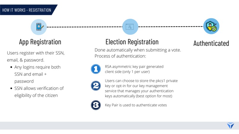 Quickvote – screenshot 7