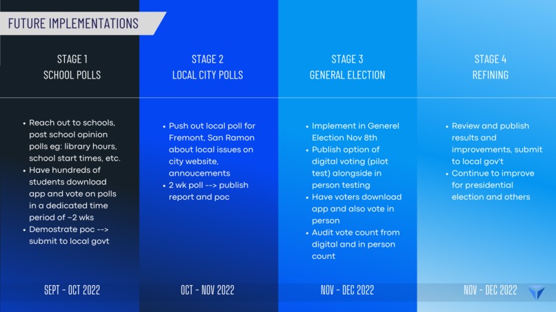 Quickvote – screenshot 9