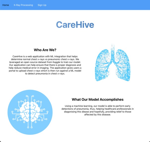 CareHive – screenshot 1