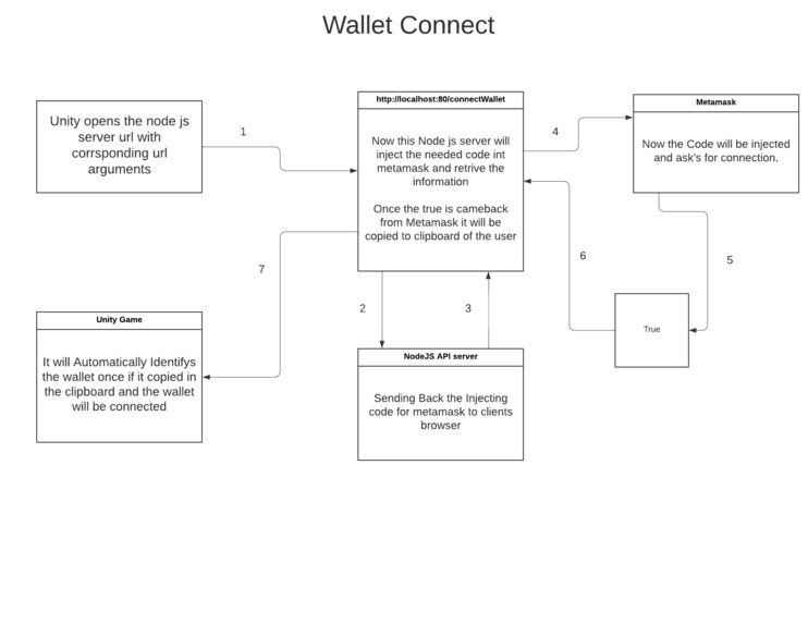 CoinEx Unity SDK – screenshot 1