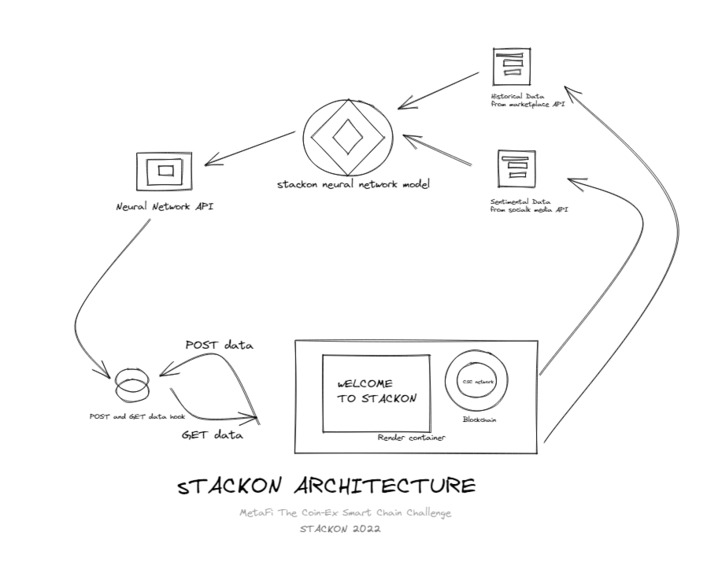 Stackon – screenshot 2