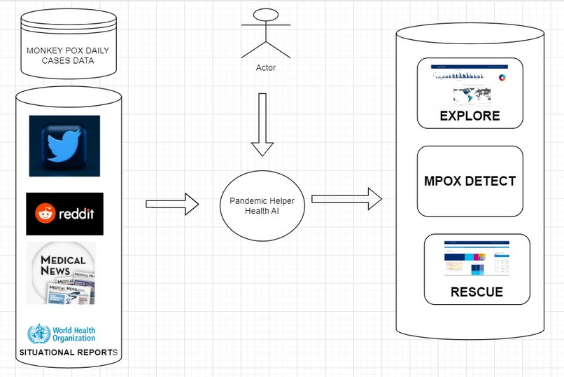 Pandemic-PPR Helper – screenshot 2