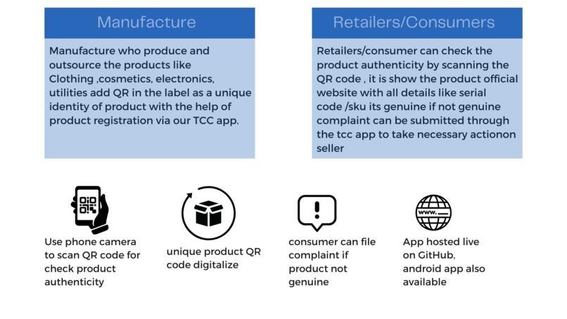 TWILIGHT CLOUD CODERZ SOLUTION FOR COUNTERFEITING – screenshot 2
