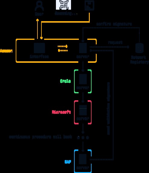 G.I.N (Global Inventory Network) – screenshot 5