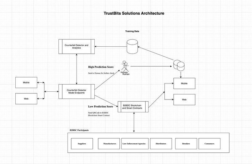 TrustBits – screenshot 1