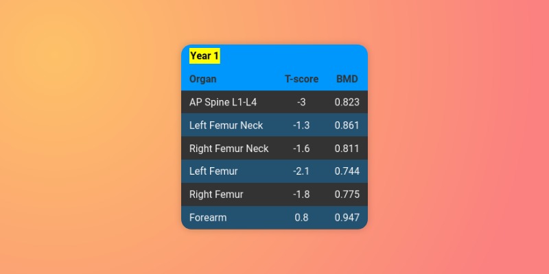 Bone Health Tracker – screenshot 1
