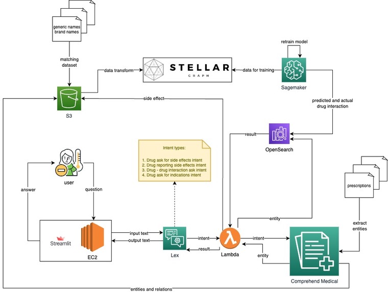 DrugComp – screenshot 1