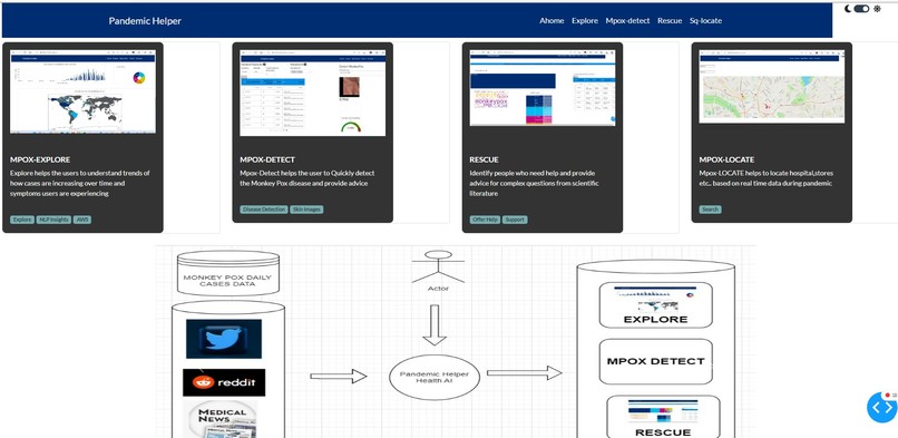 Pandemic-PPR Helper – screenshot 1