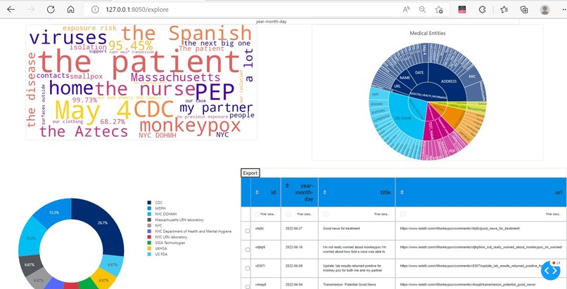 Pandemic-PPR Helper – screenshot 5