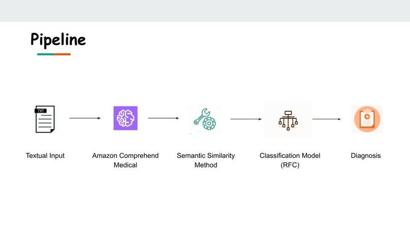 Disease Prediction – screenshot 1