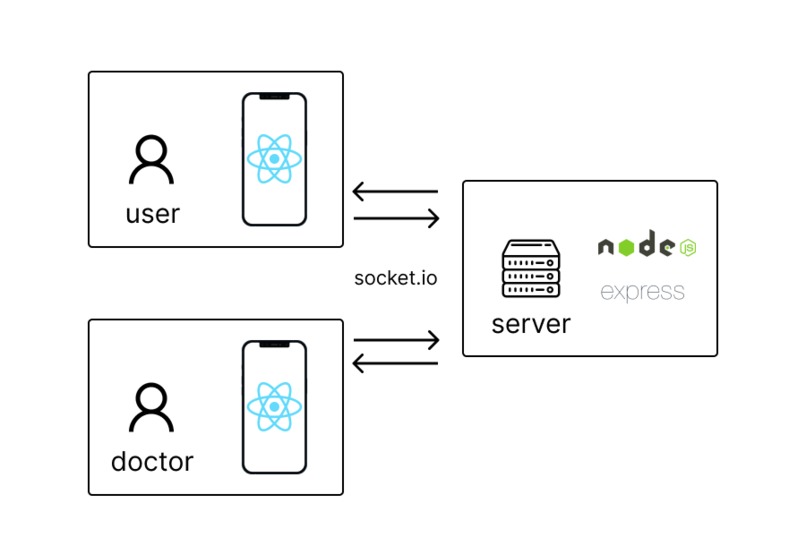 Personal Doctr. – screenshot 3